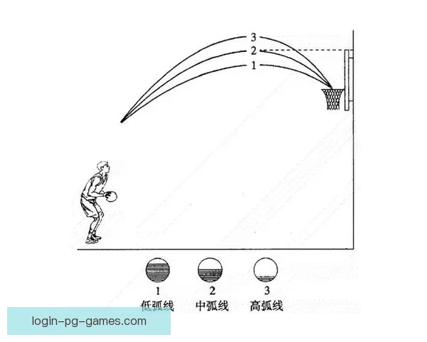 提升篮球技术的训练方法和要点