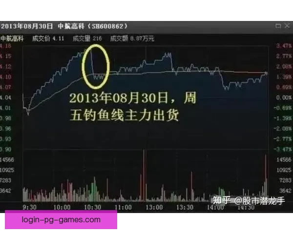 深入分析跳水盘口技术趋势 深入分析跳水盘口技术趋势