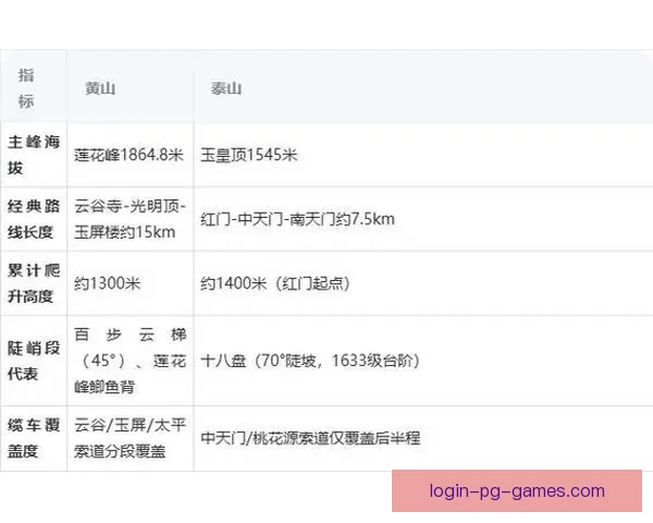 登山赛事数据分析与结果预测方法研究