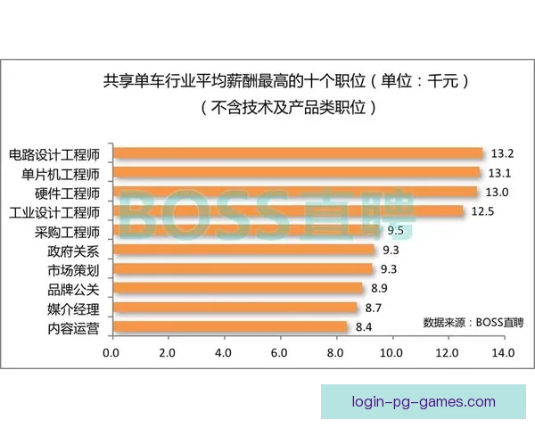 自行车数据分析：骑行趋势与用户行为洞察